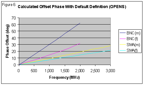 [Graph showing calculated OFFSET phase of OPENS using default definition]