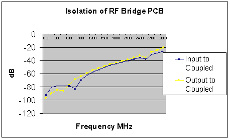 [IsolationGraph - Isolation v Frequency]