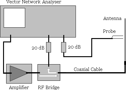 Antenna Near Field Radiation Article page 1