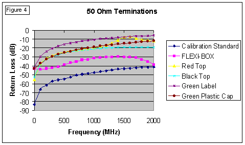 [Graph showing comparisons of termination return loss]