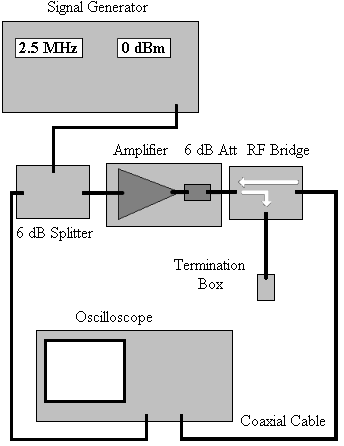 [Set up for calibrating input voltage]