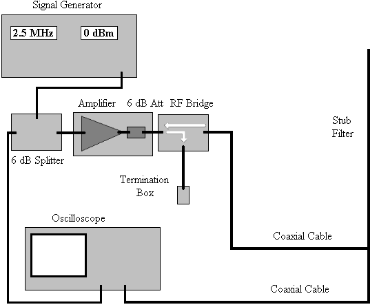 [Set up for calibrating input frequency]