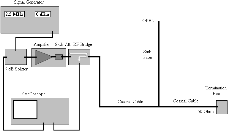 [Set up for measuring Forward Voltage]