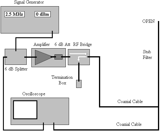 How does a stub filter work Part 5