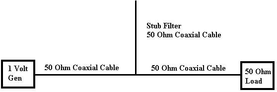 [Simple 50 Ohm Stub Filter]